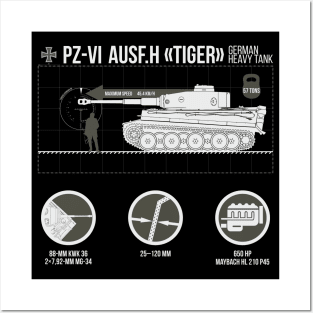 Infographics of Pz-VI Ausf. H Tiger on dark Posters and Art